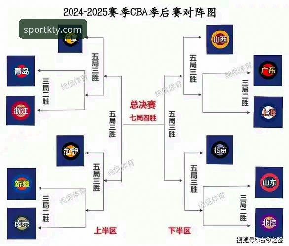 CBA季后赛横扫晋级完整指南：山西男篮2-0淘汰青岛的战术解析与K体育注册平台观赛体验
